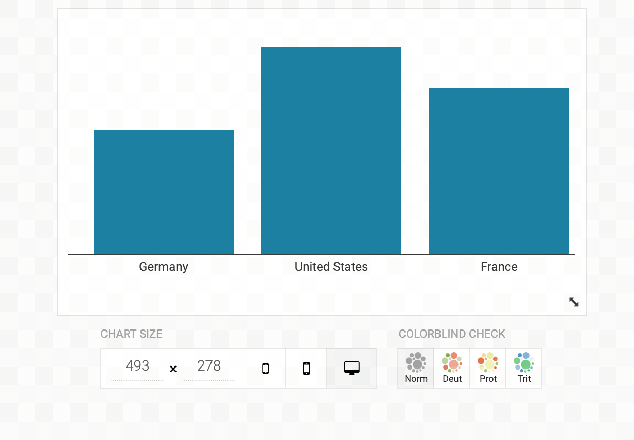 An animated gif showing the colourblind simulator built into the Datawrapper interface for configuring charts