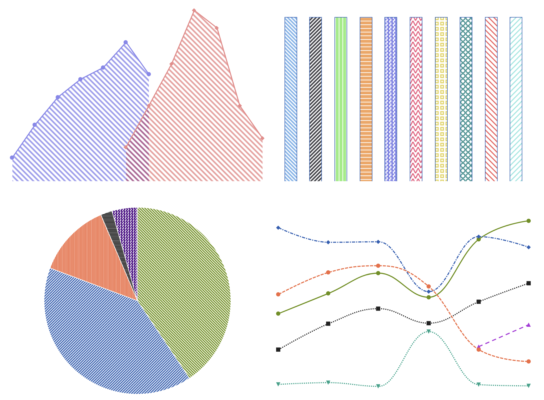 Examples of Highchart visualisations with pattern fills with different colours, applying the concept of double encoding