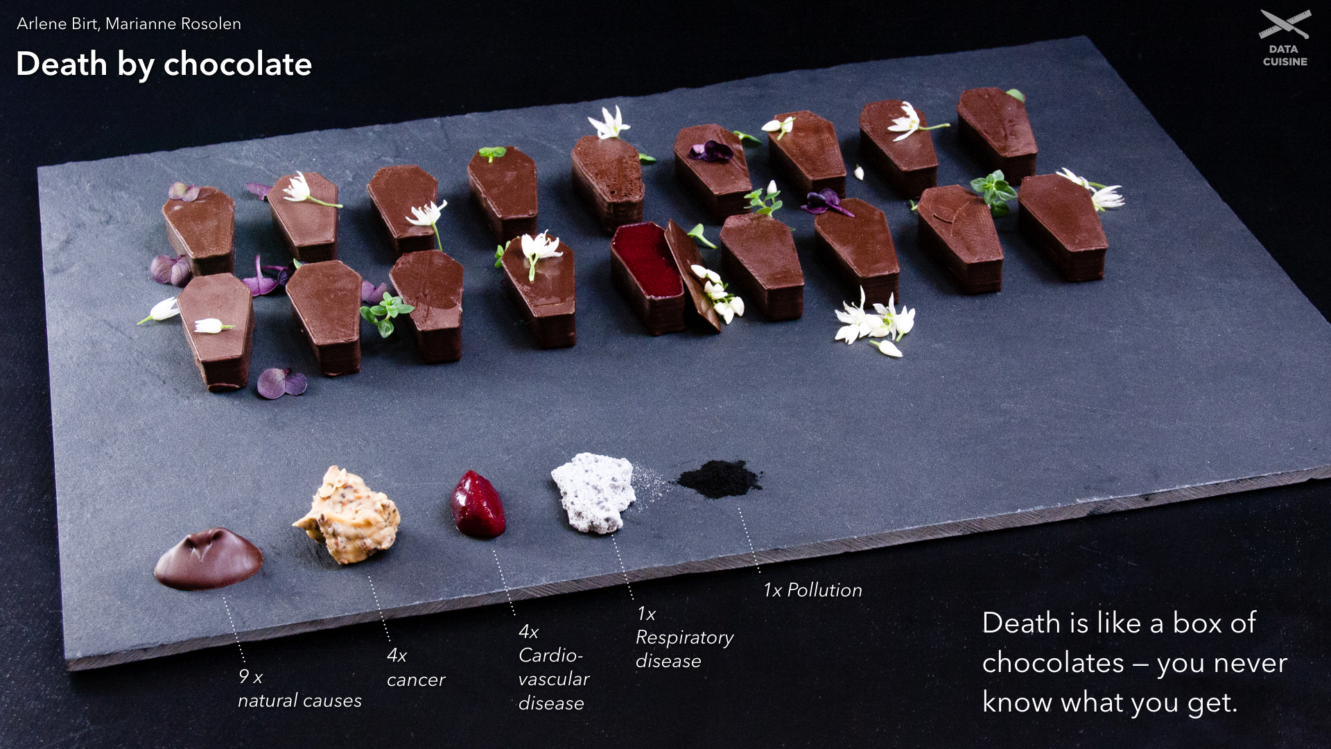 Result of a Data Cuisine workshop called 'Death by chocolate', consisting of little chocolate coffins