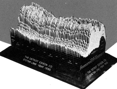An old picture of a 3D object representing electricity consumption