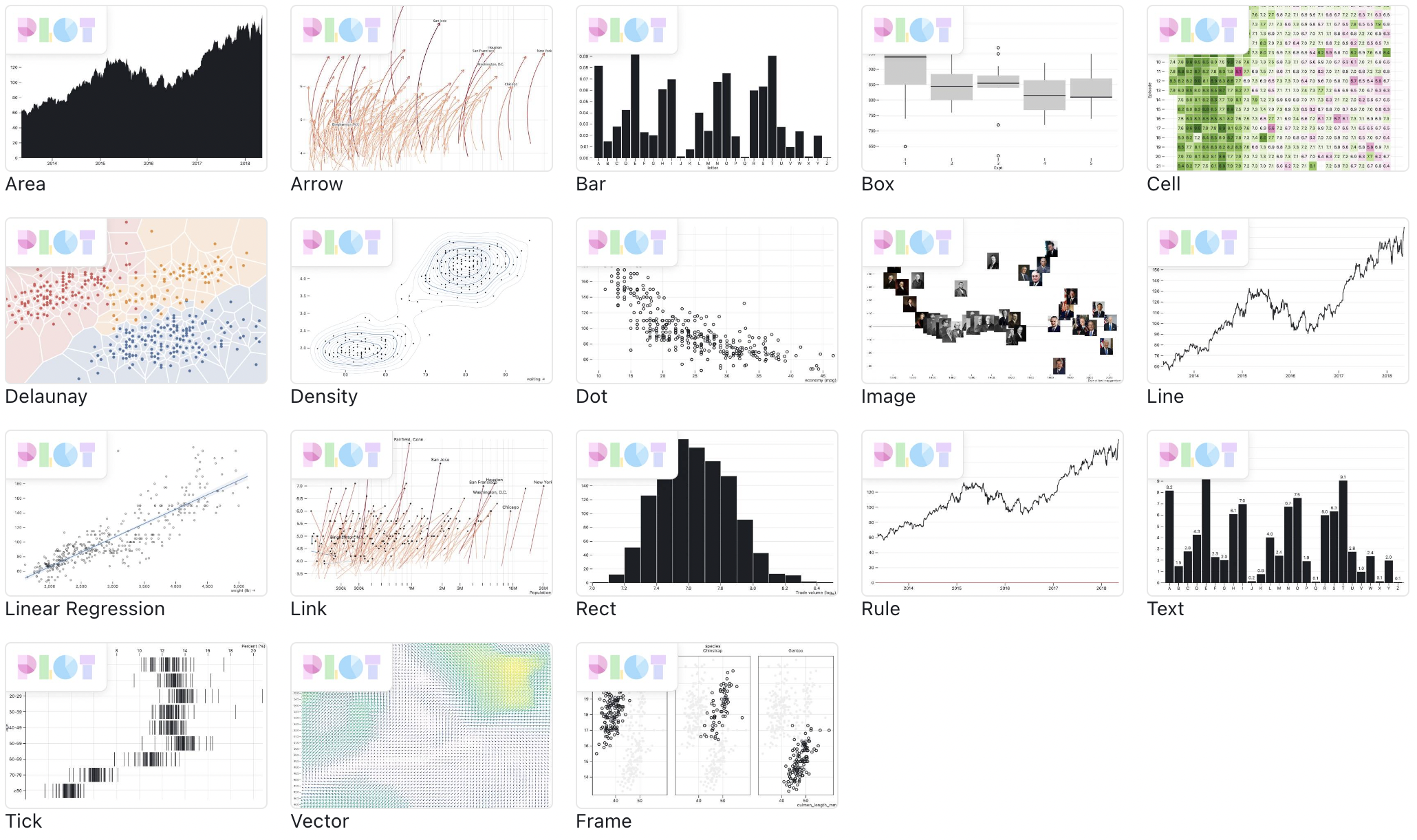 A grid of 18 small charts made with Observable Plot