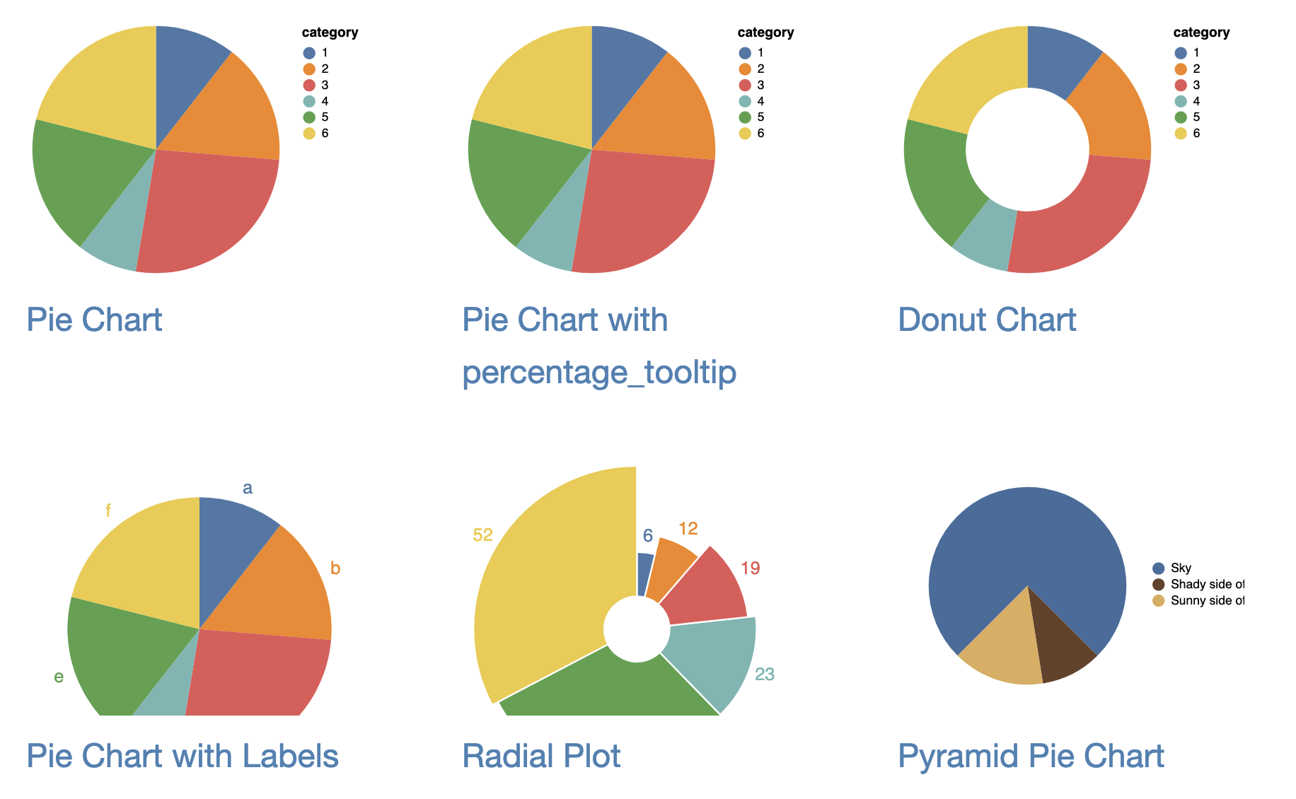 Pie charts and donut charts made with Vega-Lite