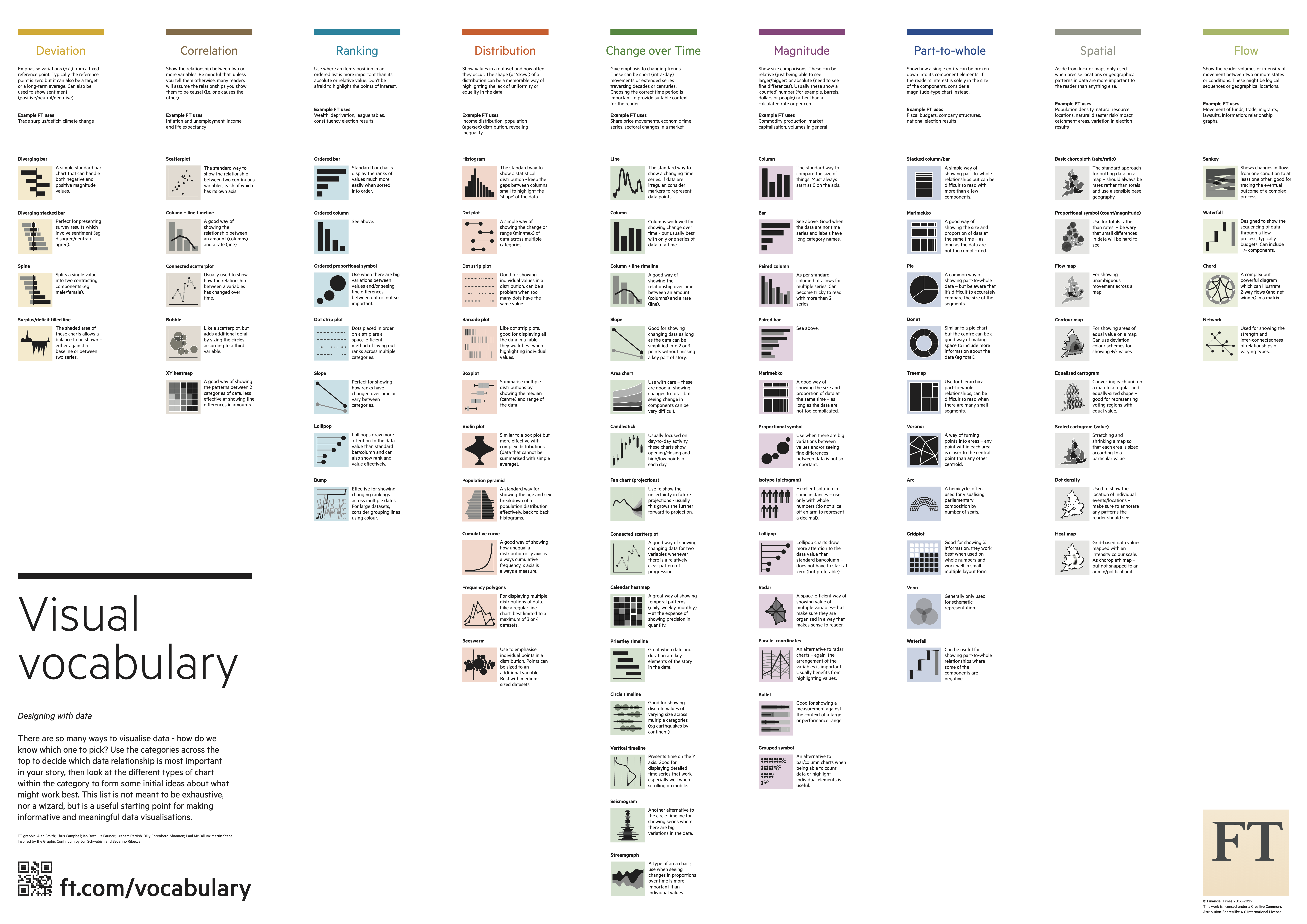 The Visual Vocabulary, with many chart icons grouped into 9 categories