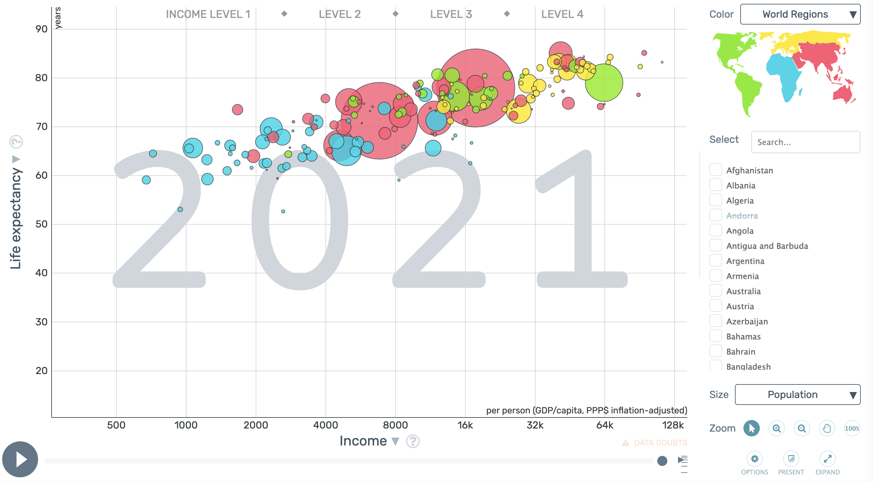 A bubble chart with income on the x axis and life expectancy on the y axis, showing country level data from 2021. The bubbles on the chart are sized by population and coloured according to the region they belong to