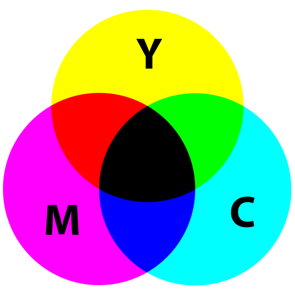 A yellow, a magenta and a cyan circle plotted on top of each other. Overlap between the yellow and magenta circles results in red, between yellow and cyan in green, between magenta and cyan blue, and where all three overlap black