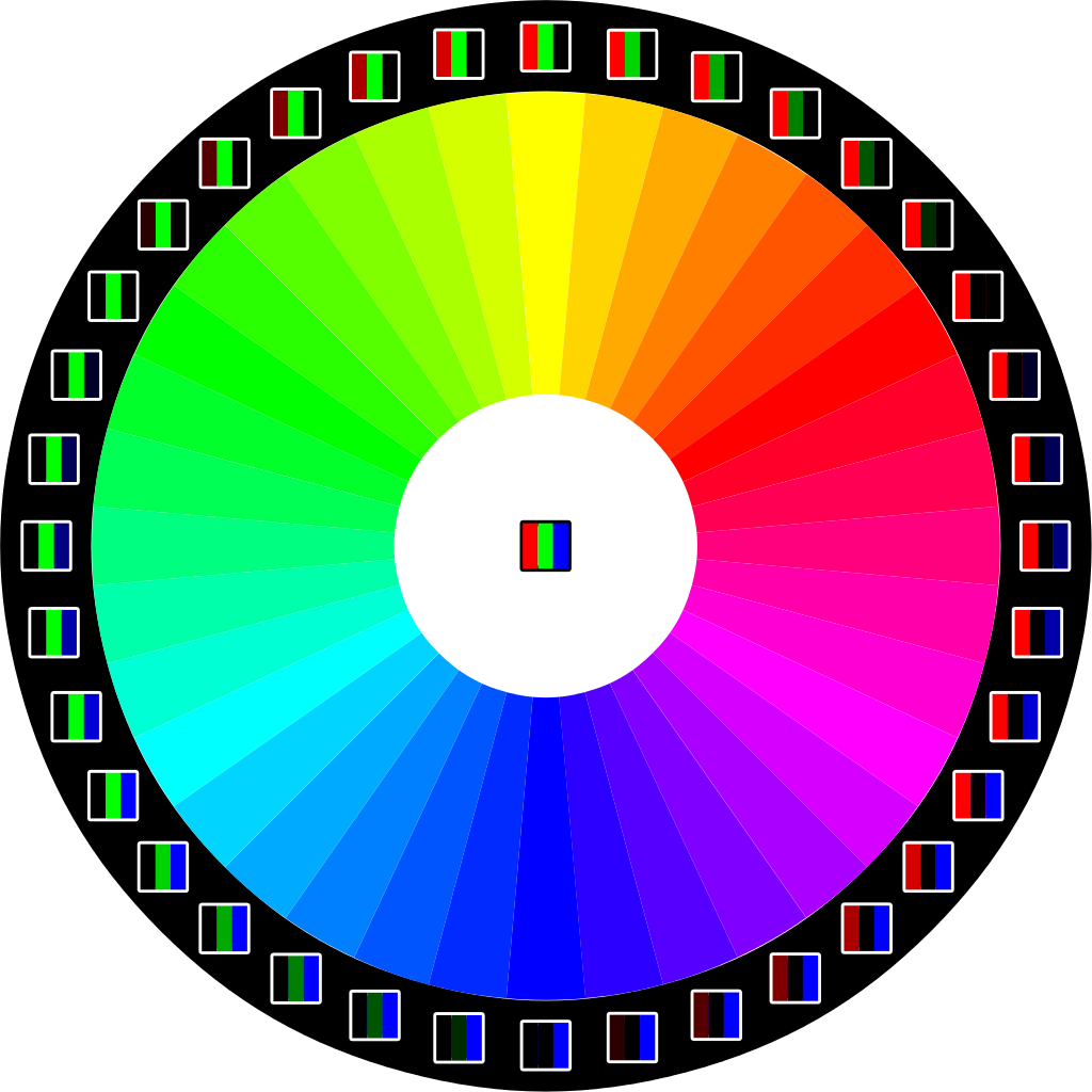A colour wheel showing how every colour can be produced by different combinations of the RGB sub-pixels of a screen