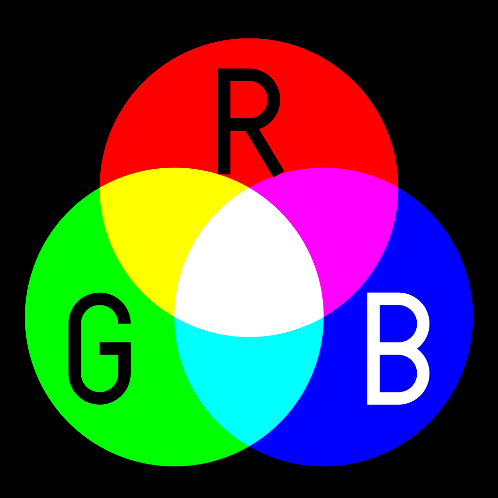 A red, a green and a blue circle. Where the blue and red colour overlap, the result is pink, where red and green overlap the result is yellow, and where green and blue overlap, the result is cyan
