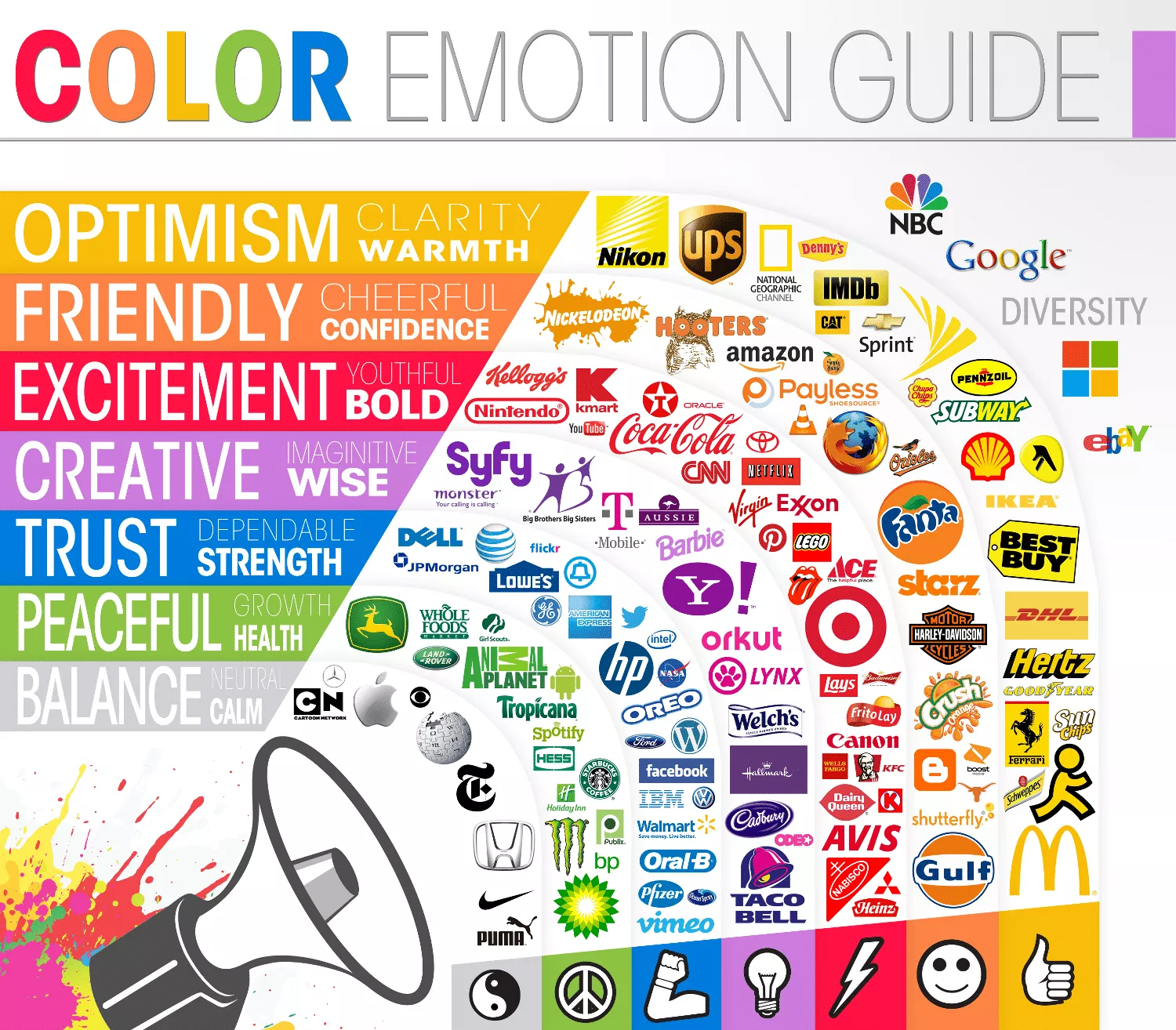A graphic titled 'Color Emotion Guide', showing brand names grouped by colour, and a description of the emotions they try to evoke with those colours