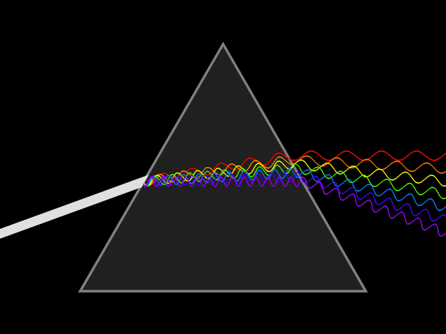 An animation shows how white light is split into different colours when it passes through a prism