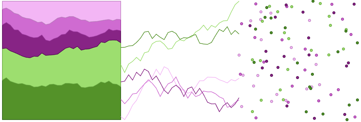 The green - pink colour palette applied to a stacked area chart, a line chart and a scatter plot