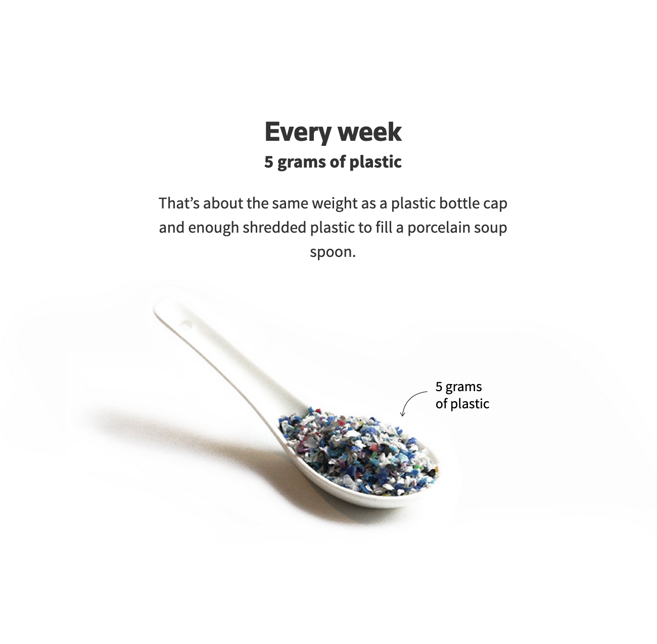 A photo of a spoon full of plastic, the amount we consume of it every week