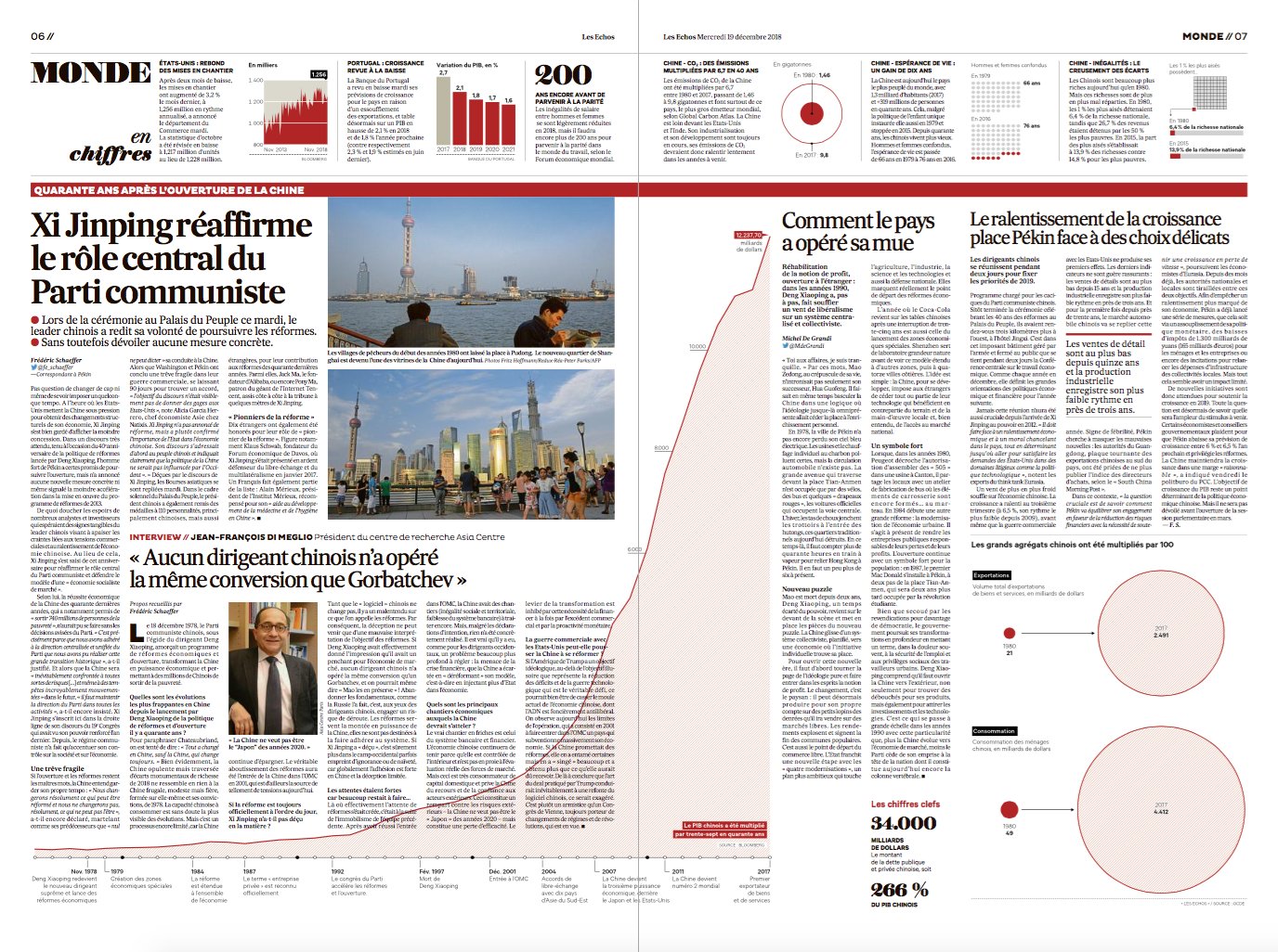 A spread of newspaper Le Monde, with a line chart running over the text and onto the next page