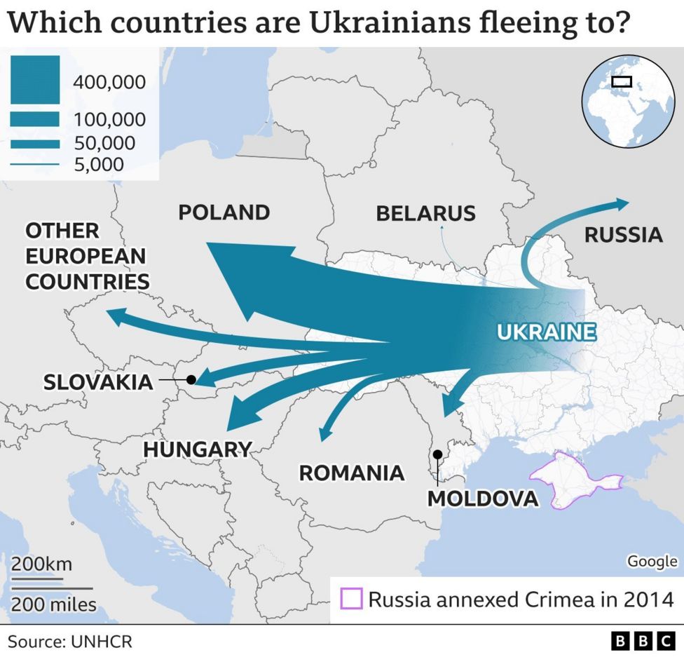 A map showing the flow of refugees from Ukraine to other European countries with arrows