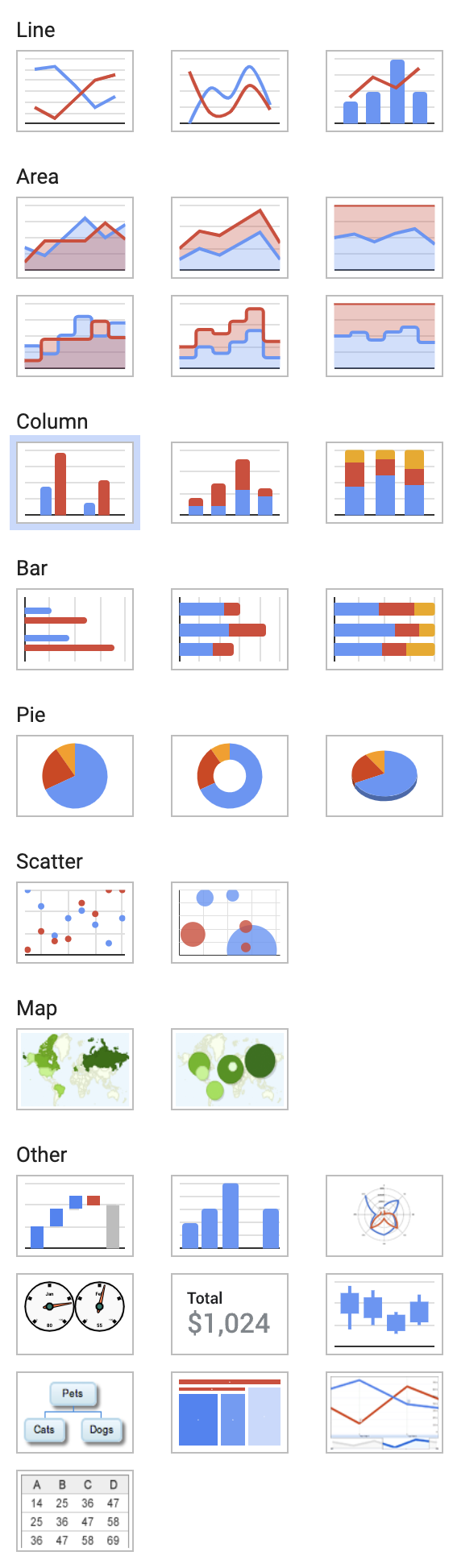 The available chart types in Google Sheets. The chart icons are grouped into the categories Line, Area, Column, Bar, Pie, Scatter, Map and Other