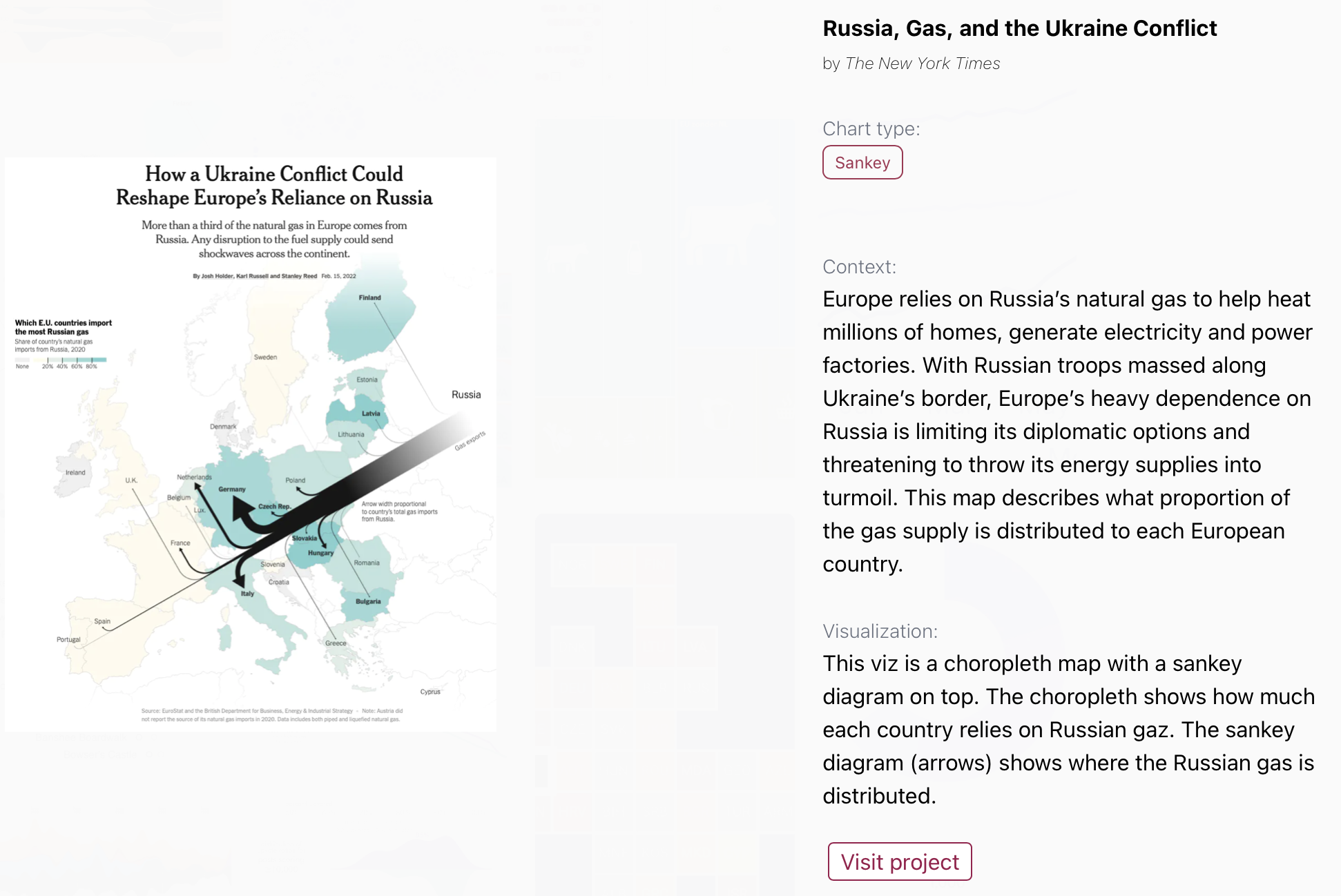 A screenshot of an entry in the Dataviz Inspirations database, showing a map titled 'Russia, Gas, and the Ukraine Conflict', with a description of the context and the technique of the map