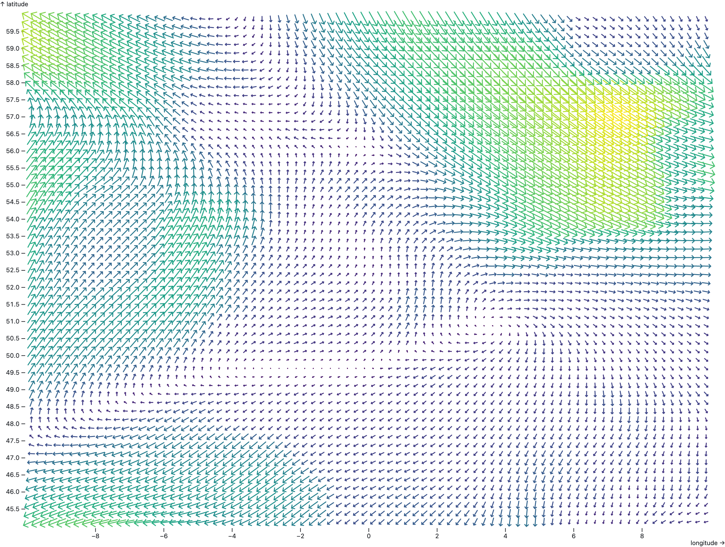 Colored and scaled arrows arranged on a grid with latitude on the y axis and longitude on the x axis