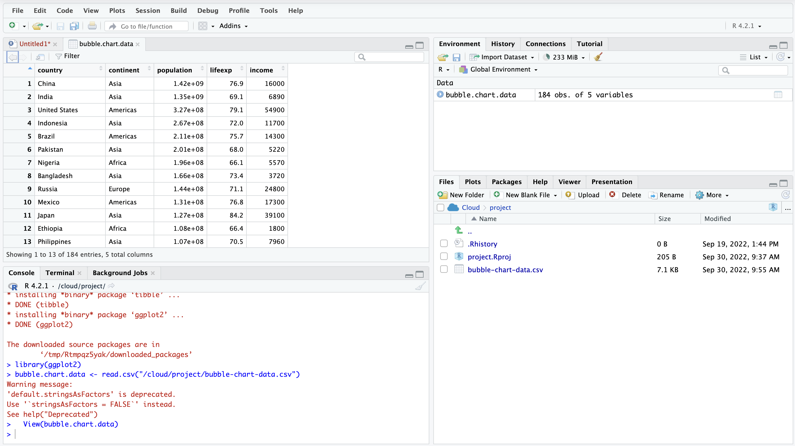 The RStudio interface, with the data of the csv file loaded
