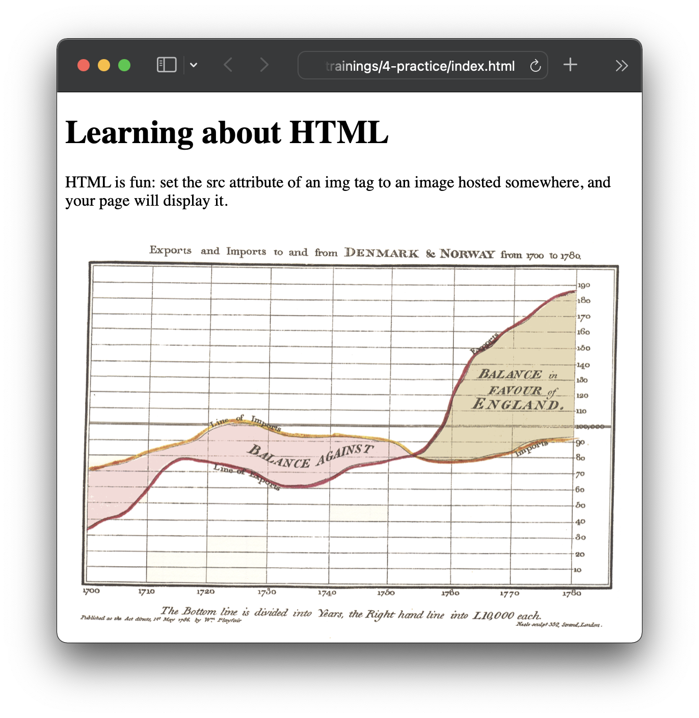 A browser window showing a basic HTML page with the heading 'Learning about HTML'