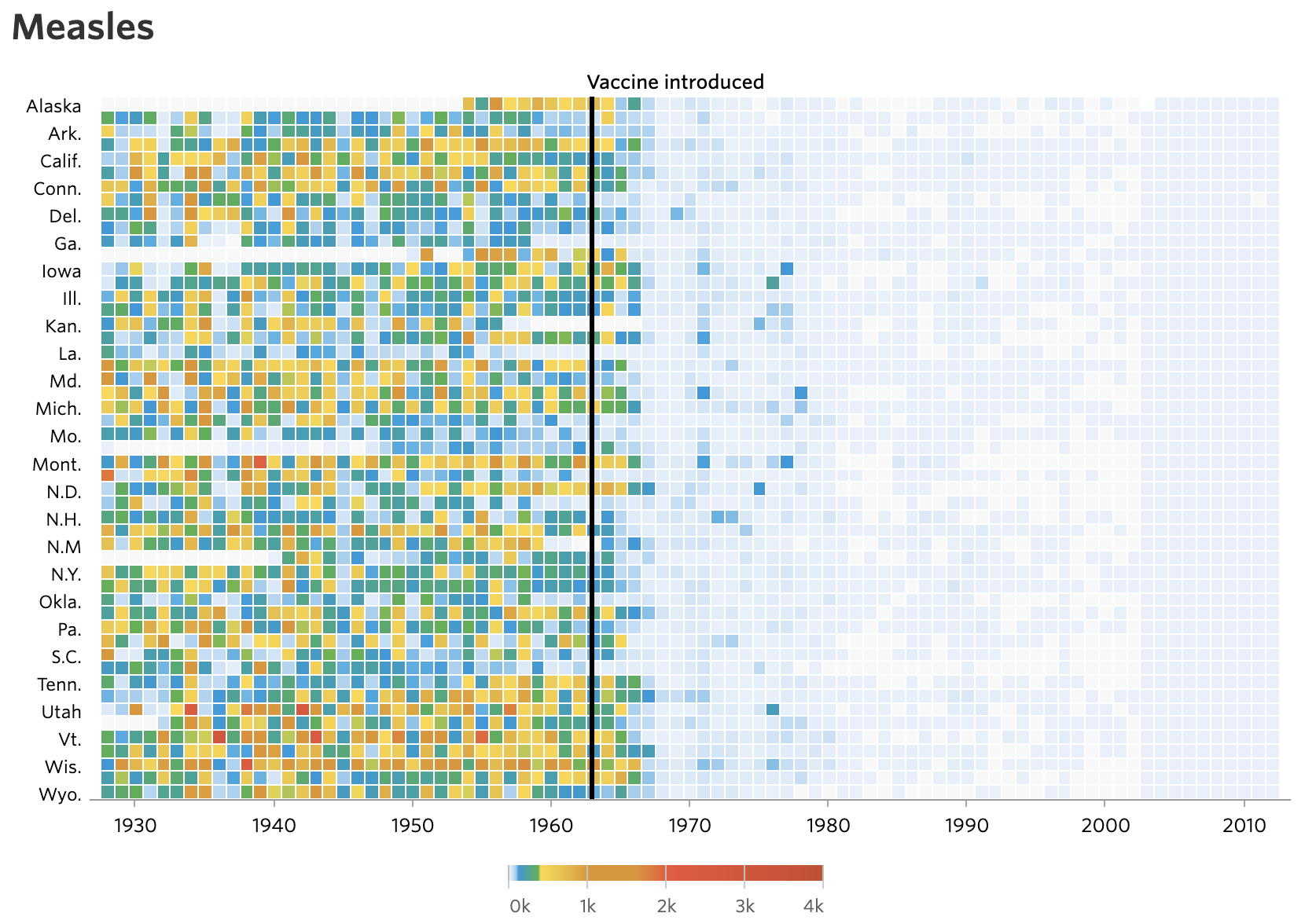 A heatmap titled 'Measles' showing the infection rate in different US states. The infection rates drop dramatically after a vaccine is introduced. This moment is marked with a black vertical line
