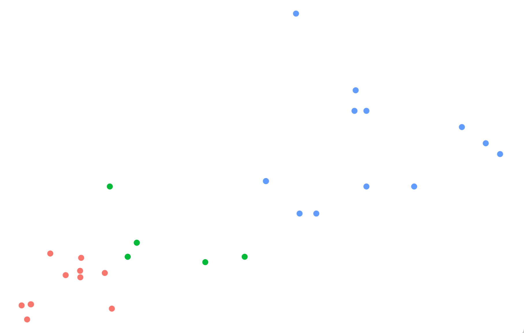 A set of coloured dots, without axes or labels