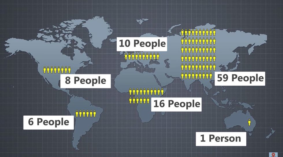 Screenshot from a video showing a world map and people icons plotted on top of it, each representing millions of people