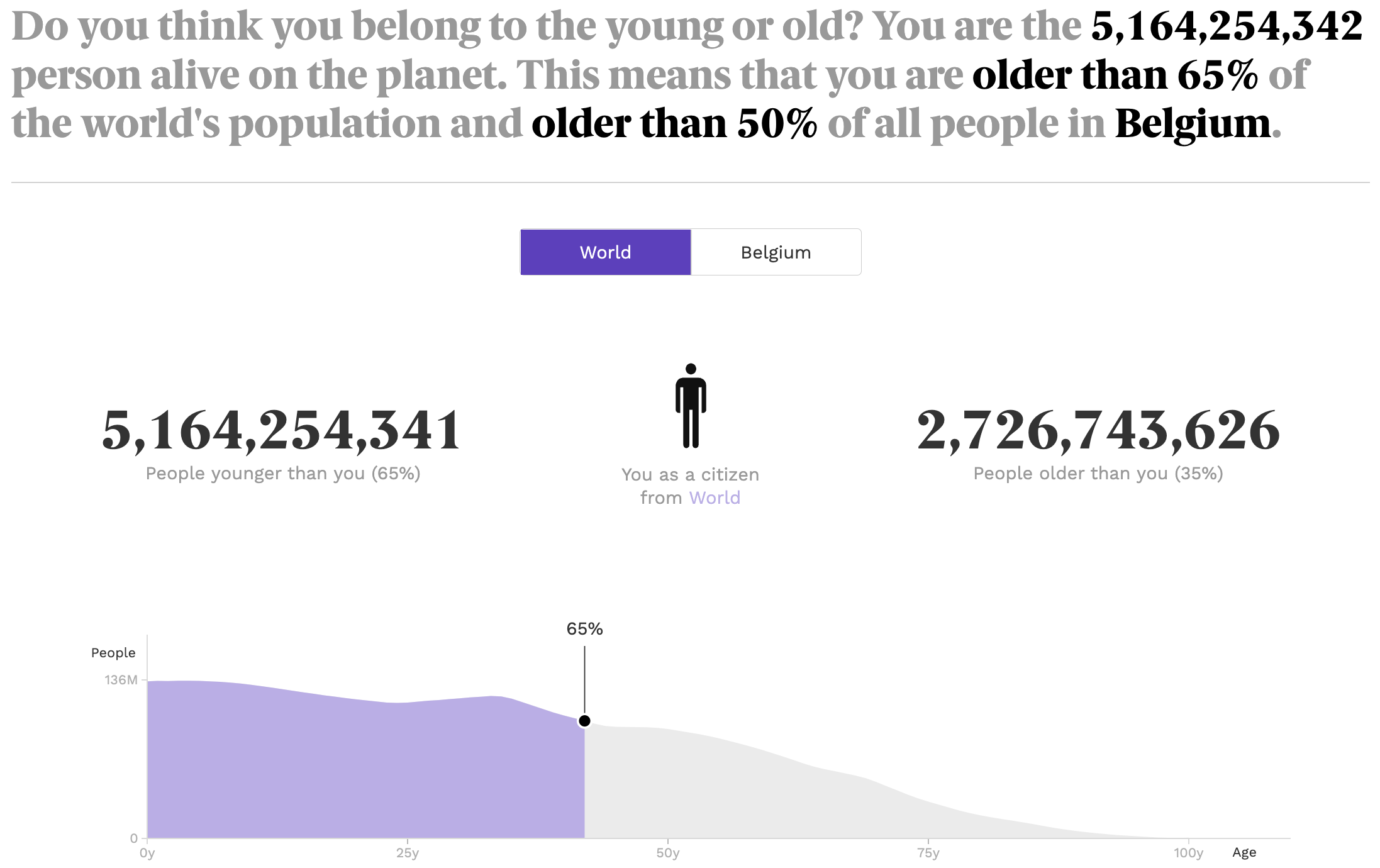 The output of population.io showing an area chart and some numbers