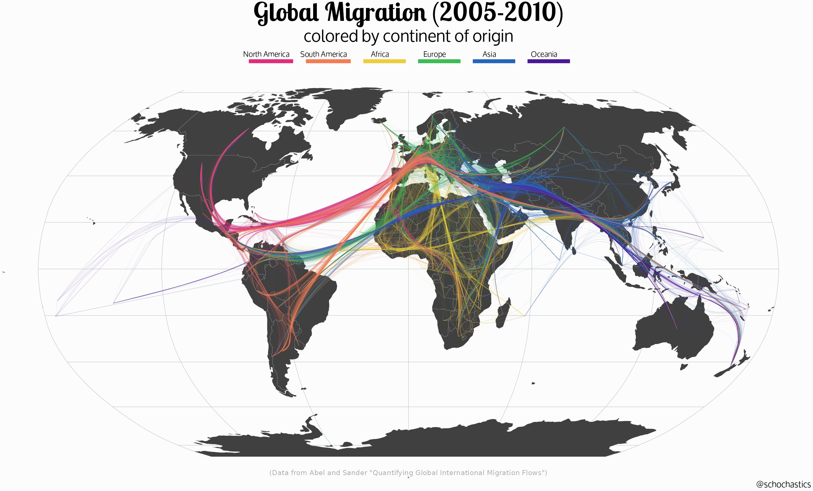 A world map showing bundles of coloured line flowing between the continents. The maps is titled 'Global Migration (2005-2010)' and the colours represent the continent of origin