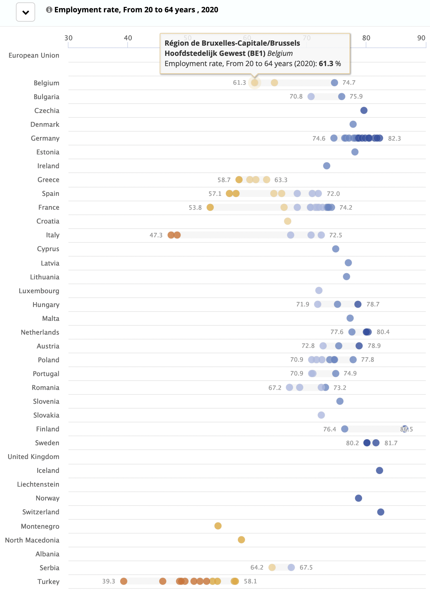 A dot plot showing the unemployment rate in European regions