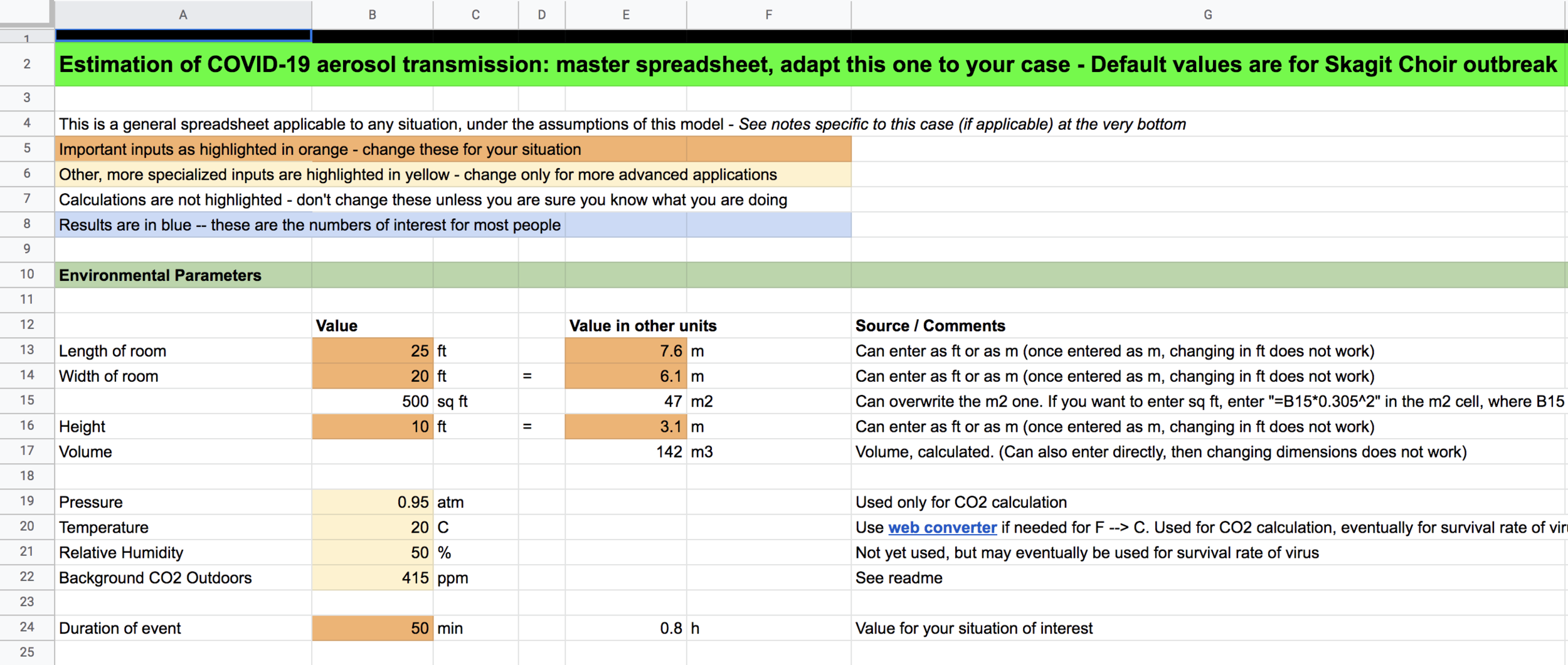 Screenshot of a Google sheet showing the parameters of a model for Covid-19 aerosol transmission