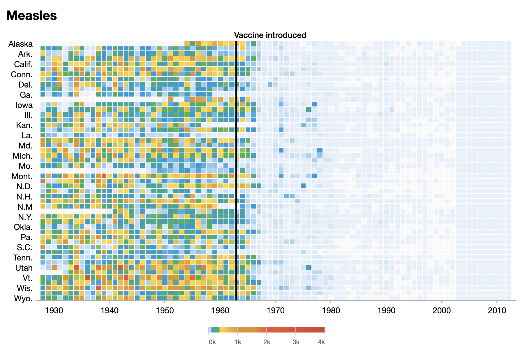 A heatmap showing the incidence of measles before and after the introduction of the vaccine