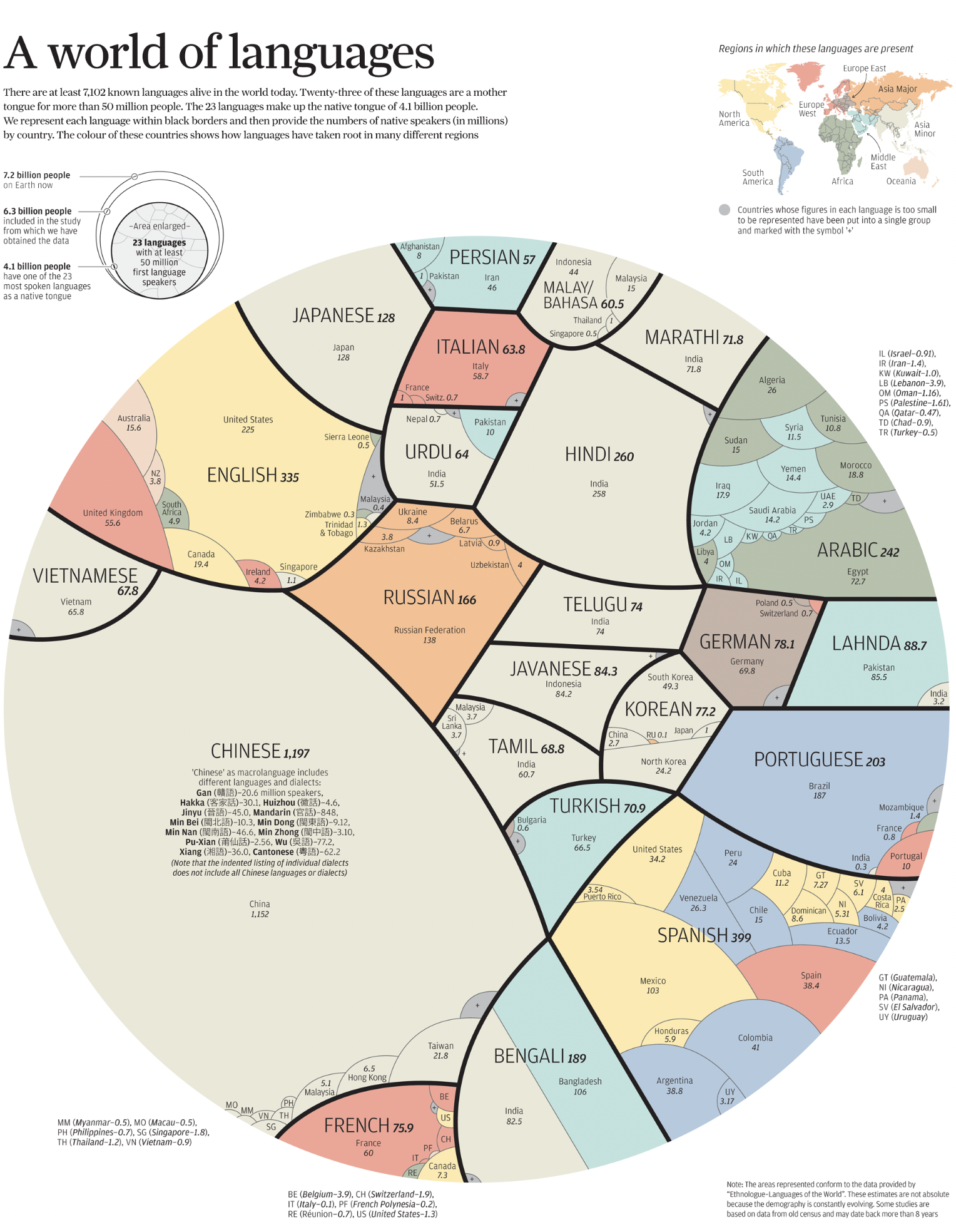 A Voronoi treemap showing languages and the number of people that speak them