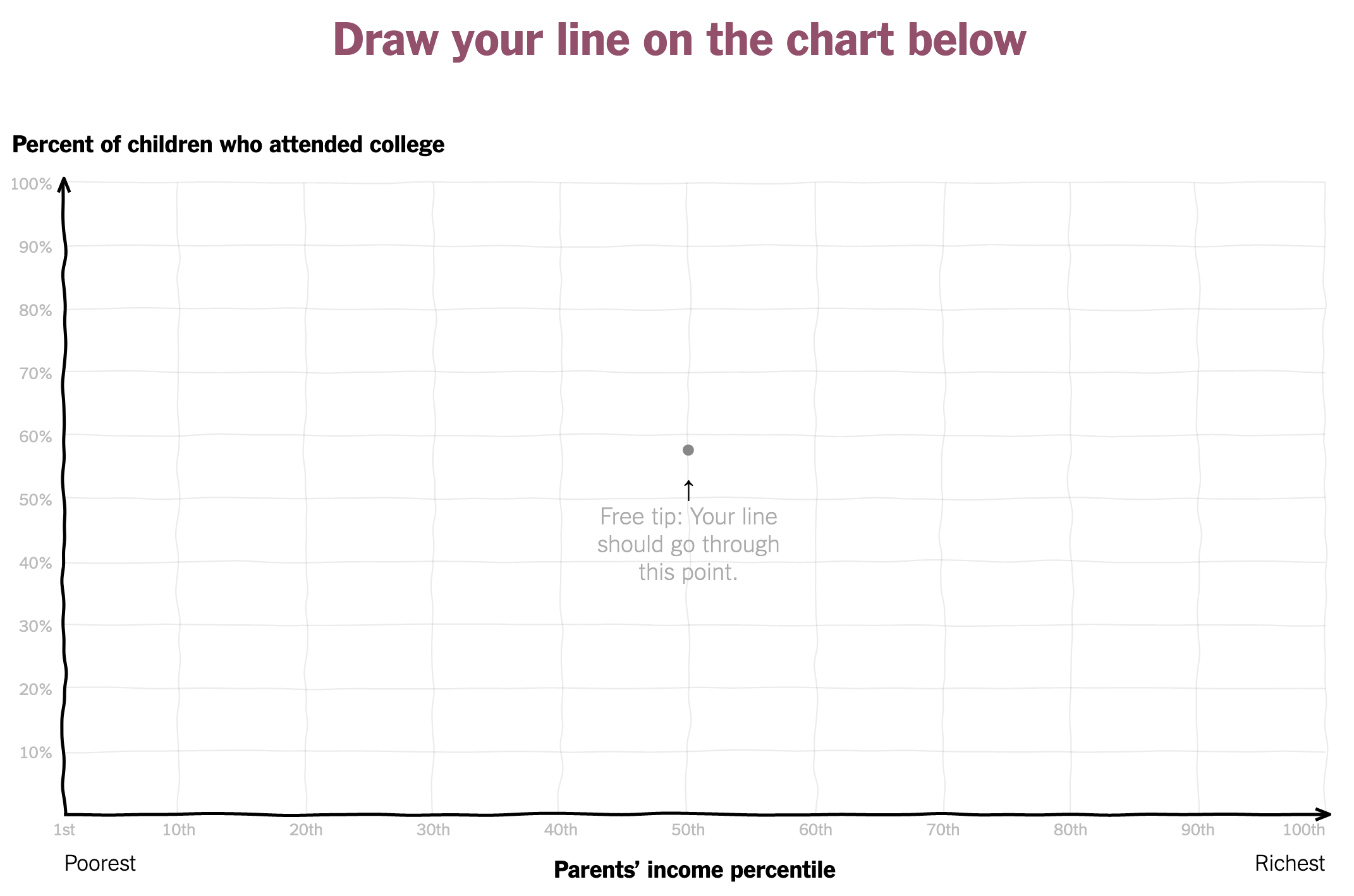 An empty chart canvas with the title 'Draw your line on the chart below'