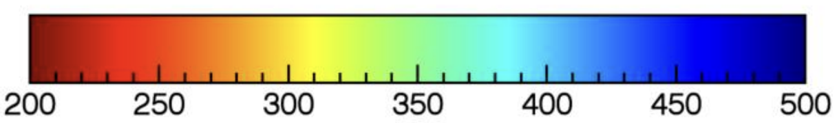 The gradient colour scale of the rainbow palette