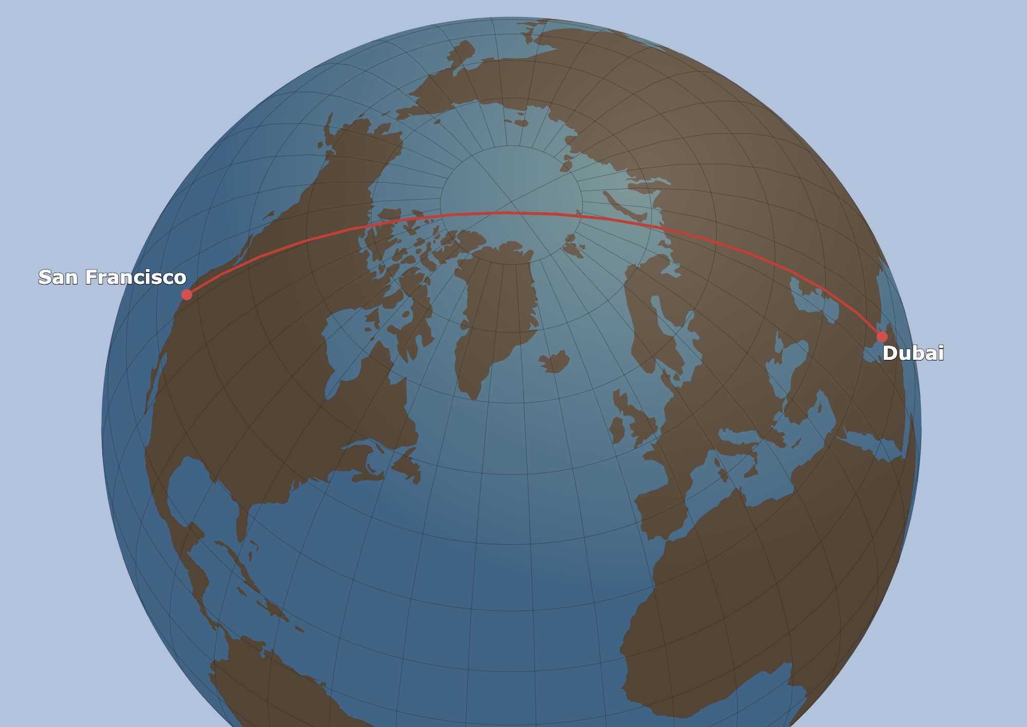 A globe showing a line between San Francisco and Dubai, passing over the North Pole