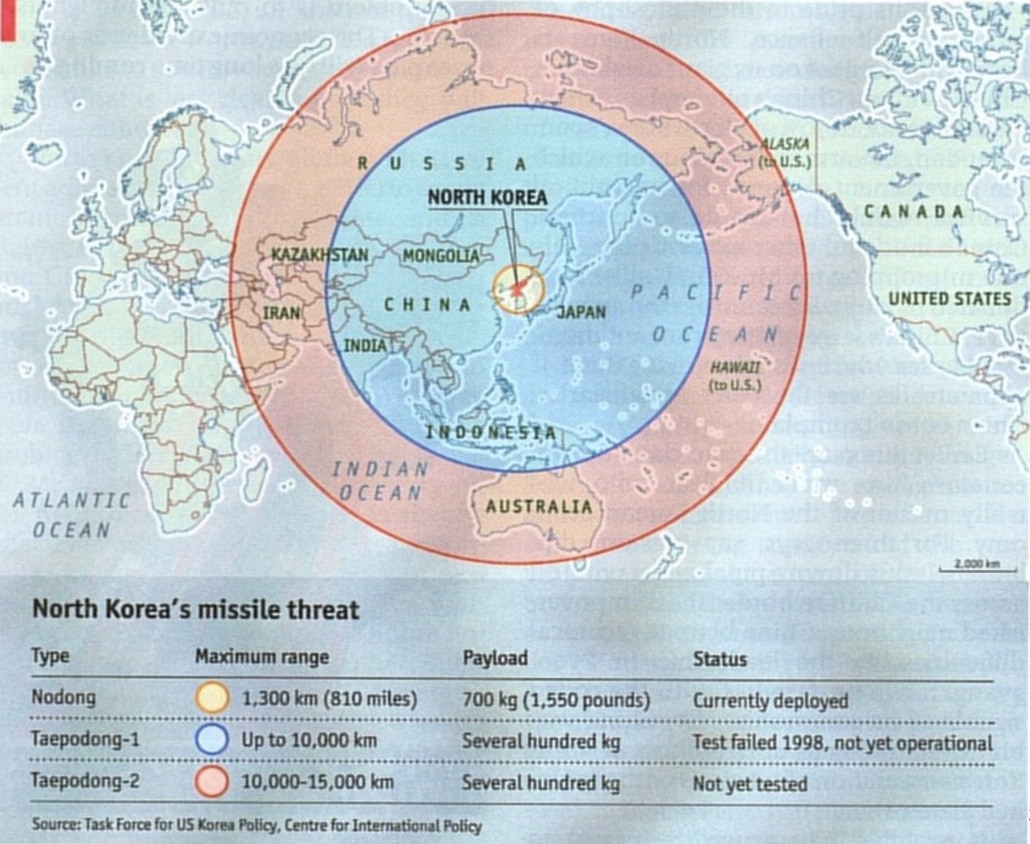 A world map in the Mercator projection showing concentric circles around North Korea