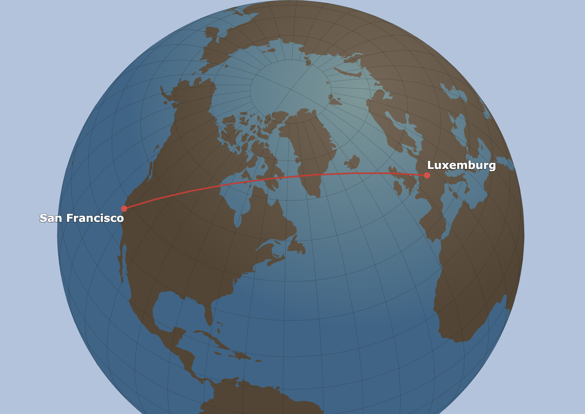 A globe showing the a line between San Francisco and Luxemburg
