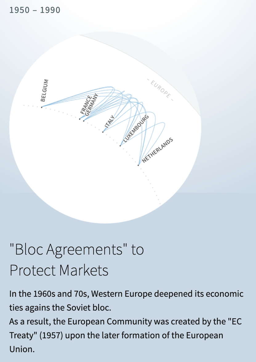 A zoomed in part of the visual, with a snippet of text with title Bloc Agreements to Protect Markets