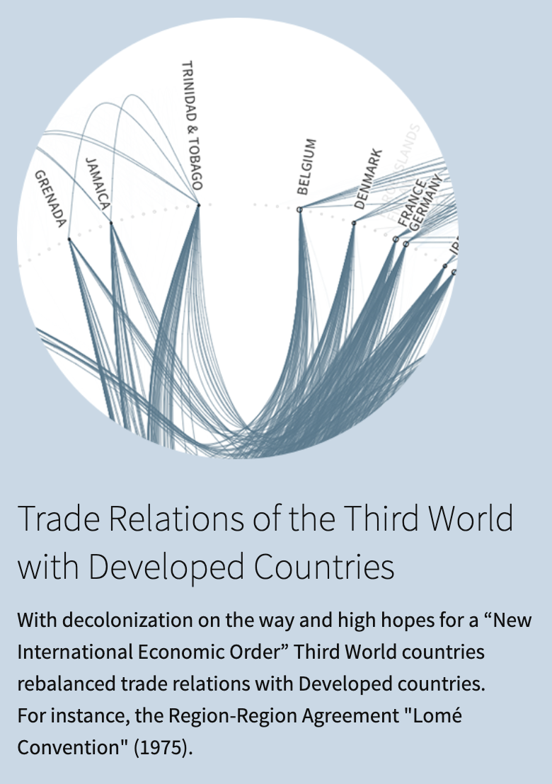 A zoomed in part of the visual, with a snippet of text with title Trade Relations of the Third World with Developed Countries