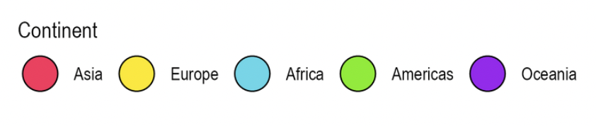 A categorical colour scale for the continents, with each continent assigned a different colour