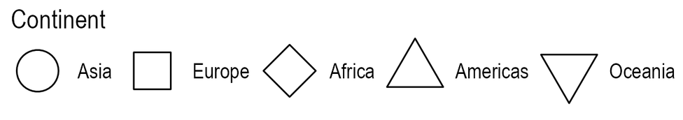 A shape scale with each continent assigned a different shape