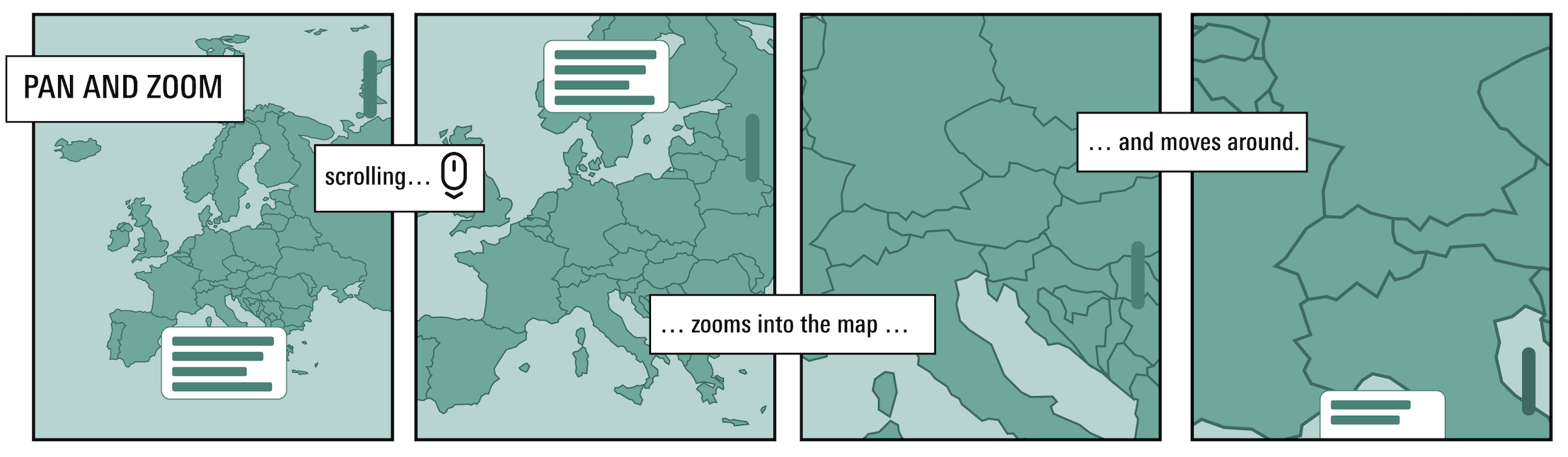 A four panel illustration of how pan and zoom scrollytelling work, with the text 'Scrolling... zooms into the map... and moves around