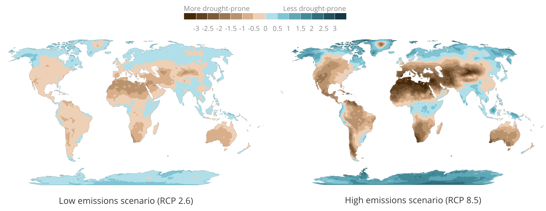 2 world maps showing the impact on droughts under 2 emission scenarios. The labels above the legend read 'More drought-prone' (left) and 'Less drought-prone' right