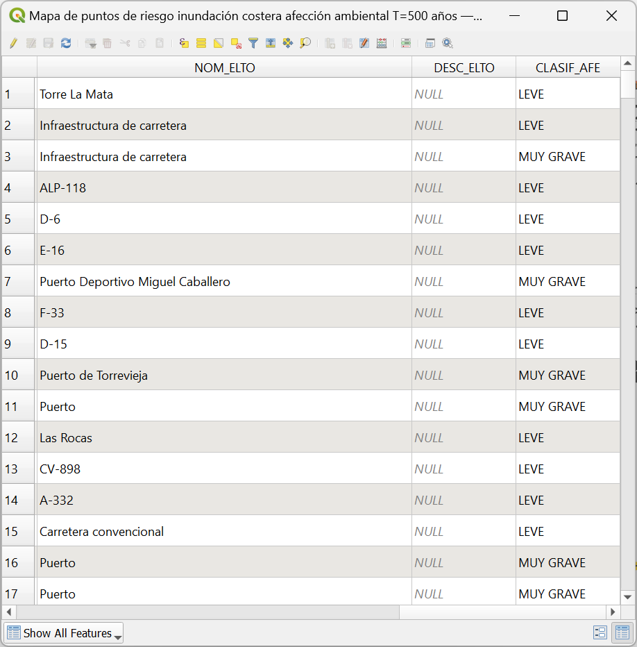 A screenshot from the data table associated with these data points. It contains dozens of columns
with a bunch of different information, too much to make sense at a glance.