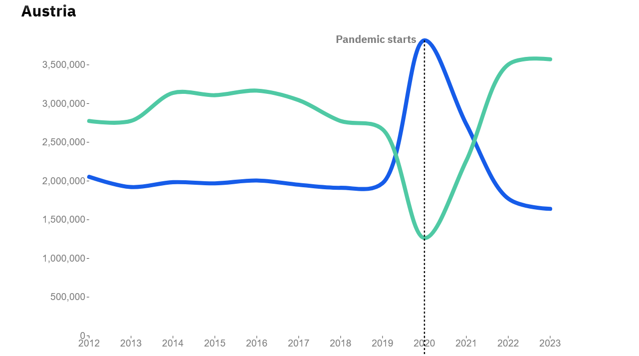 A white background with a line graph.