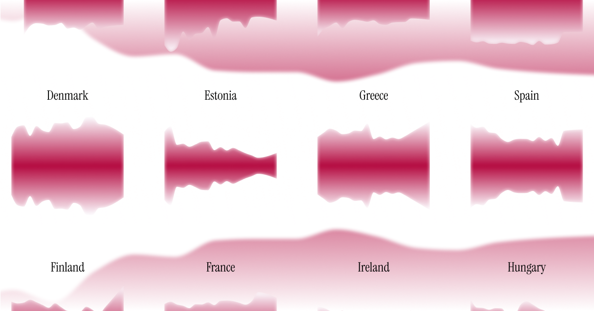 Abstract visualisation shows various soundwave-like patterns in pink gradients labeled with country names.