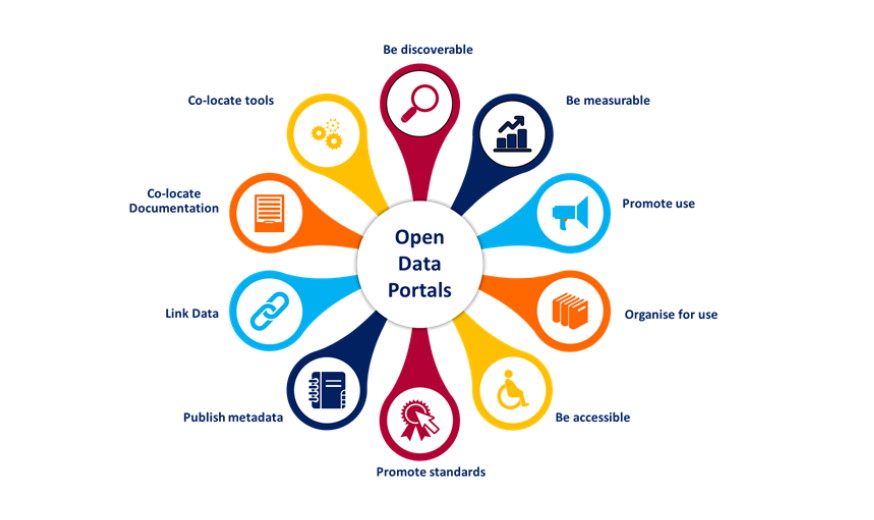 Открой дай. Открытые данные. Open data. Открытые данные картинка. Хартия открытых данных.