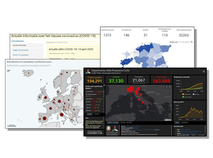 Dashboards