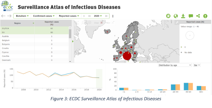 Surveillance Atlas of Infectious Diseases, published by the ECDC
