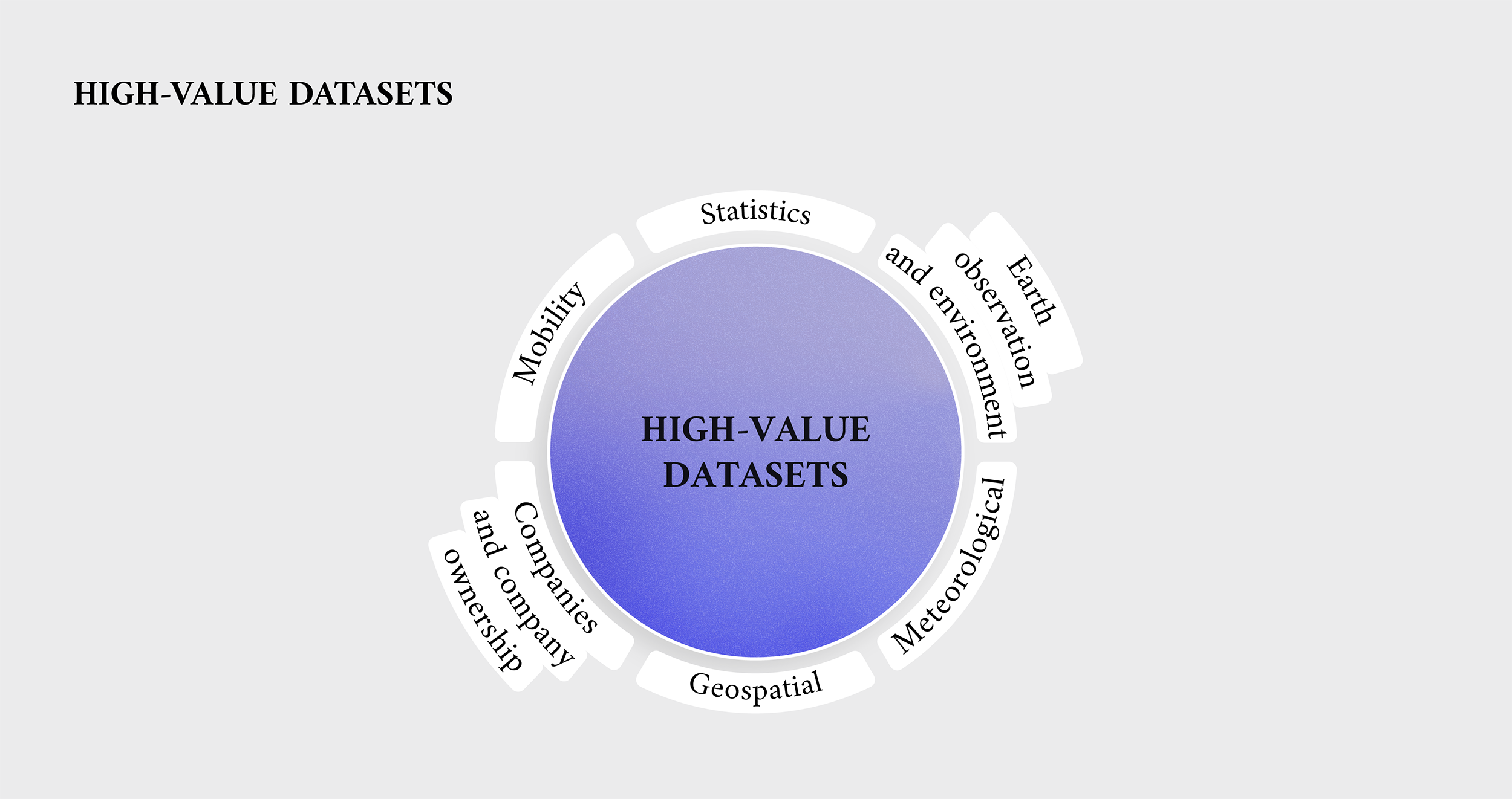 High-value Datasets 