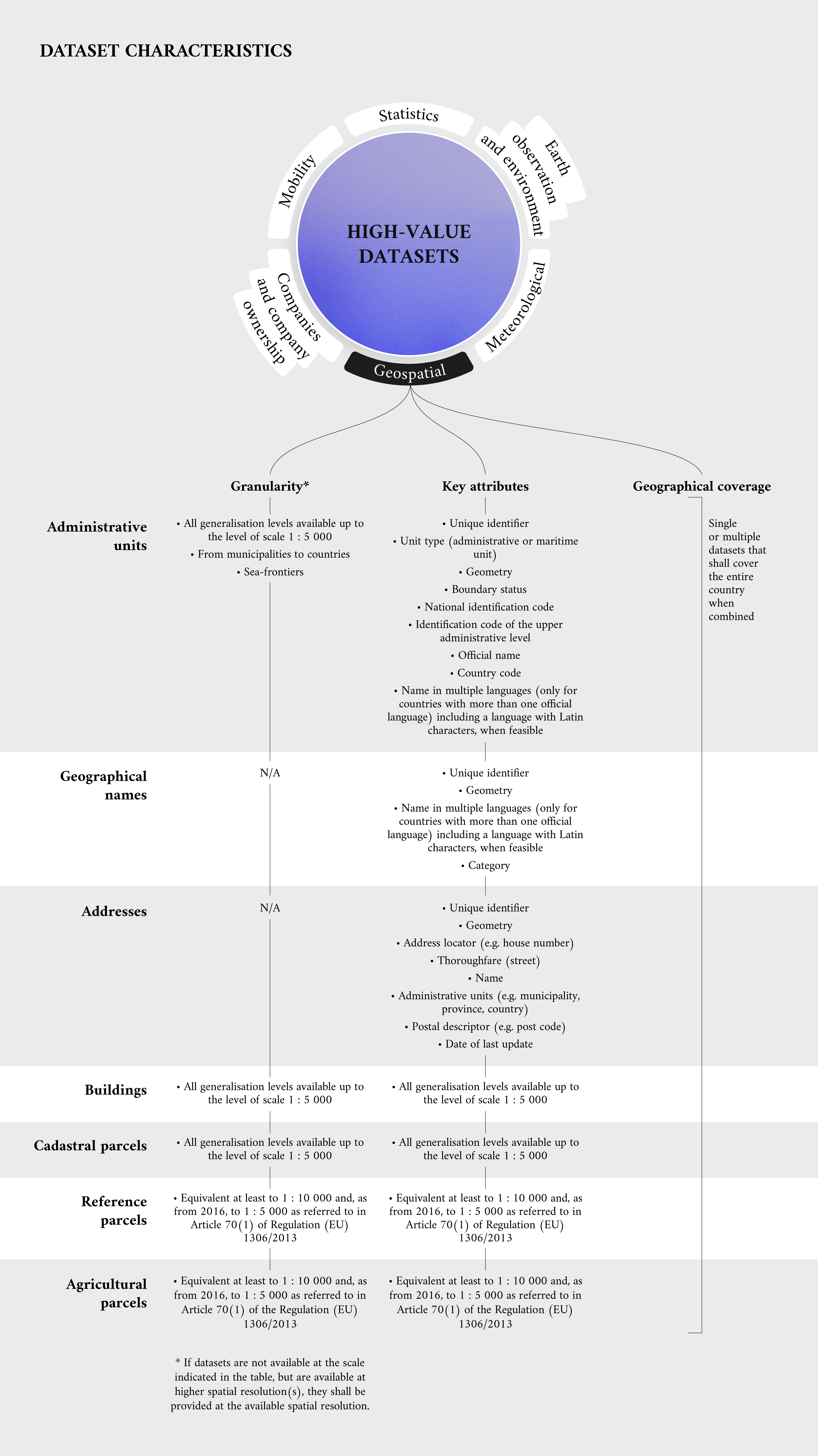 Characteristics of high-value datasets